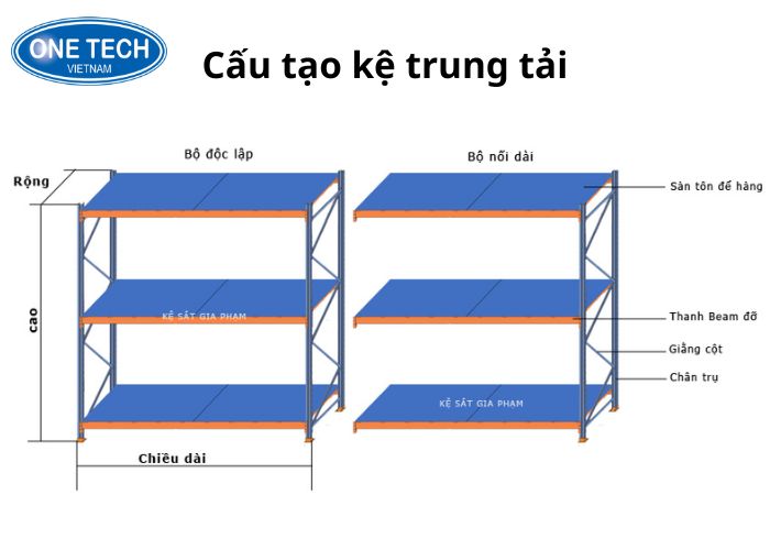 Cấu tạo chi tiết của kệ trung tải Ninh Bình